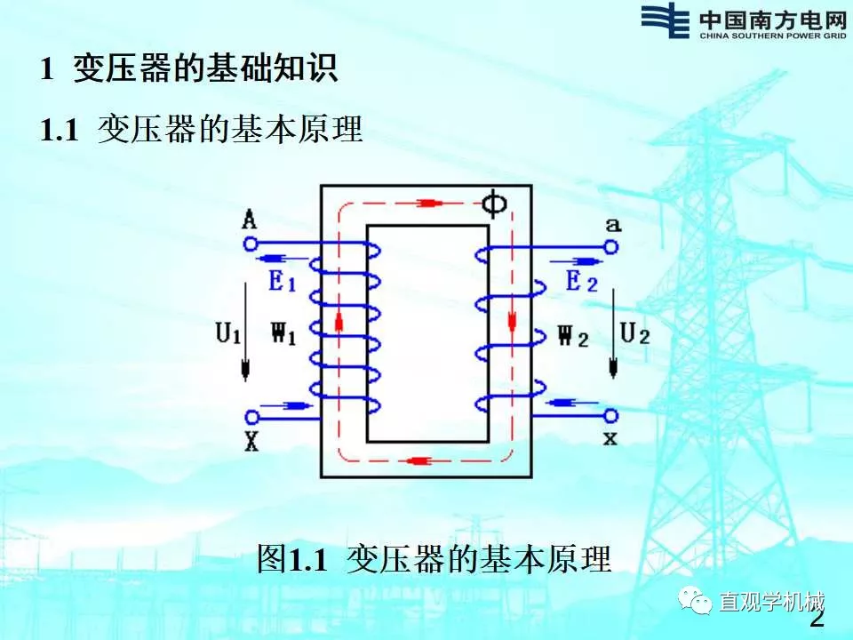 逆变器与电抗器测试方法