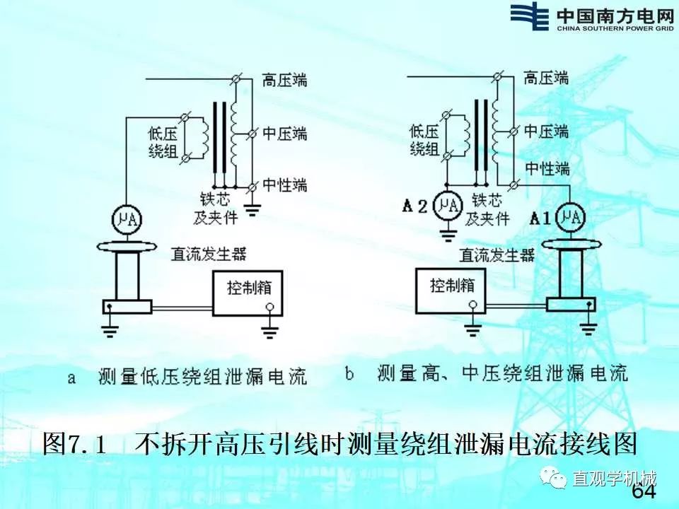 头花与电抗器测试方法