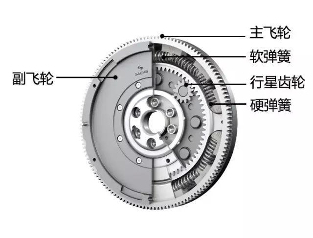 测振仪与飞轮齿圈的作用