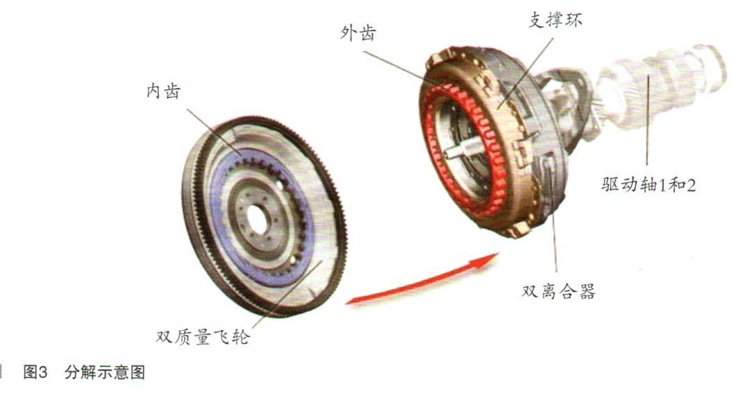 硫化体系配合剂与飞轮齿圈的作用