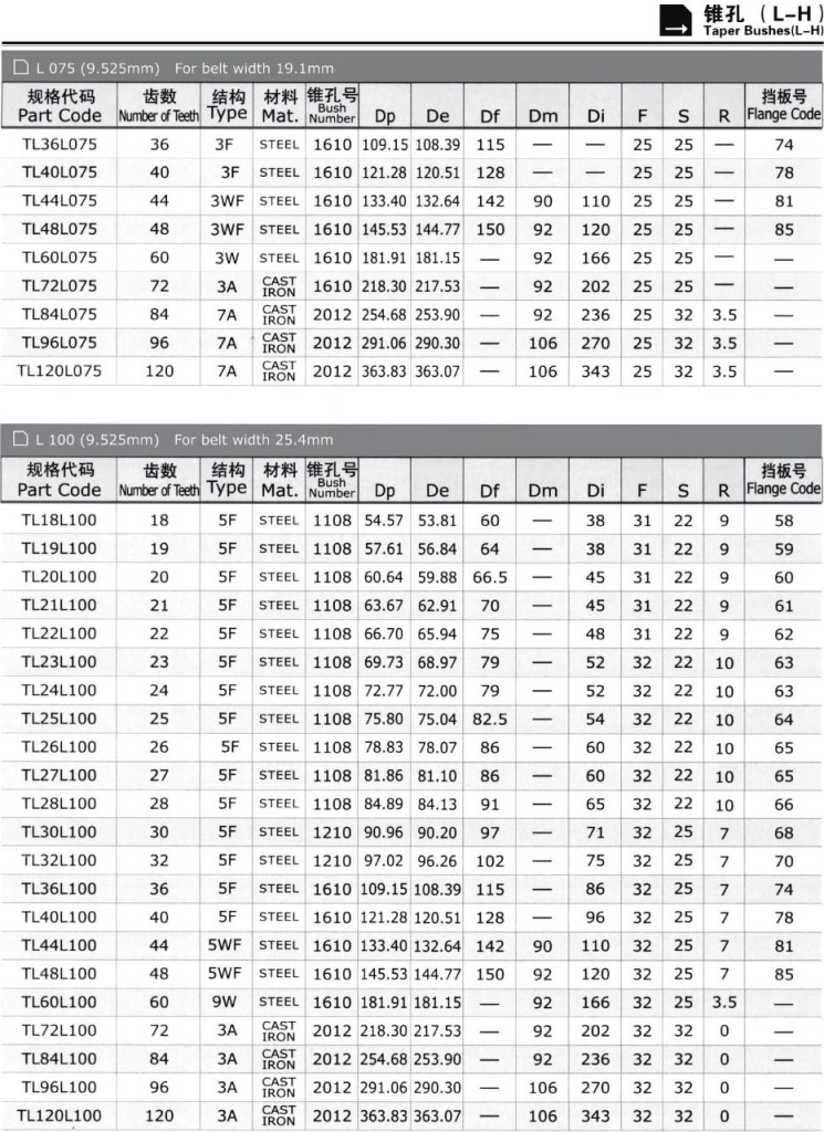 男式休闲包与飞轮齿圈型号及规格