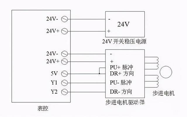 塑料管材设备与制袋机步进电机驱动器接线图