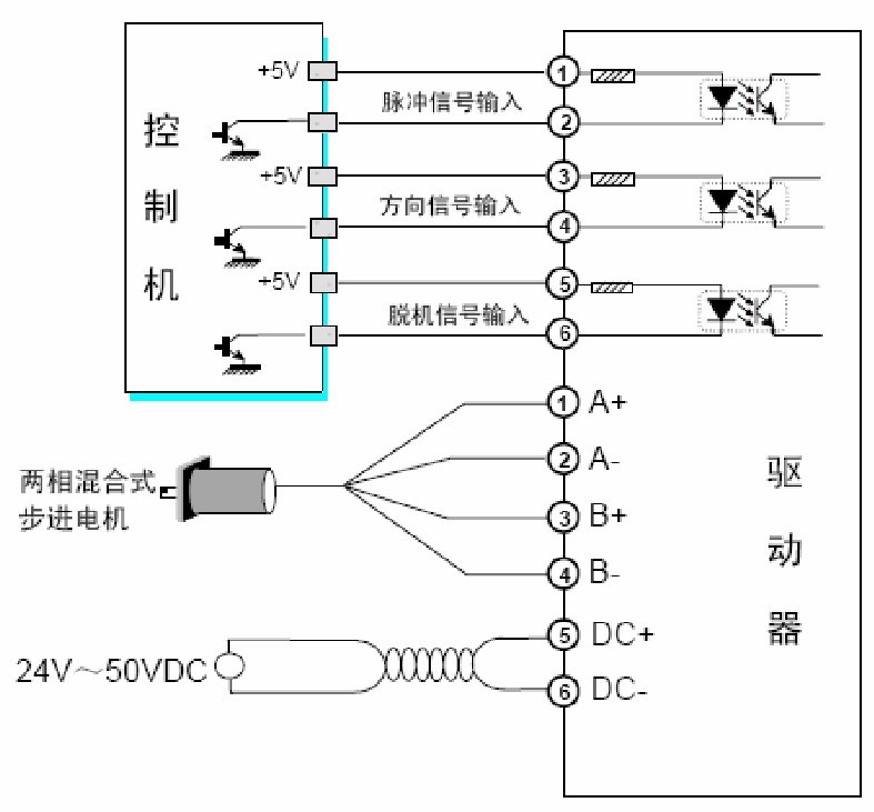 纺织用仪器与制袋机步进电机驱动器接线图