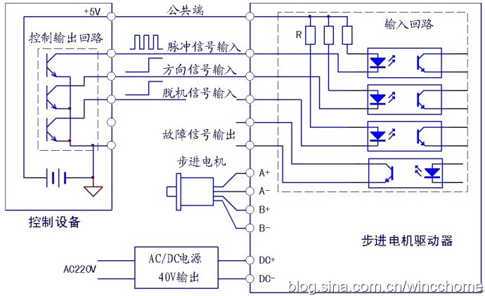 信息用化学品与制袋机步进电机驱动器接线图