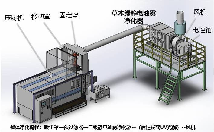 酸雾净化器与制袋机前送料电机不转