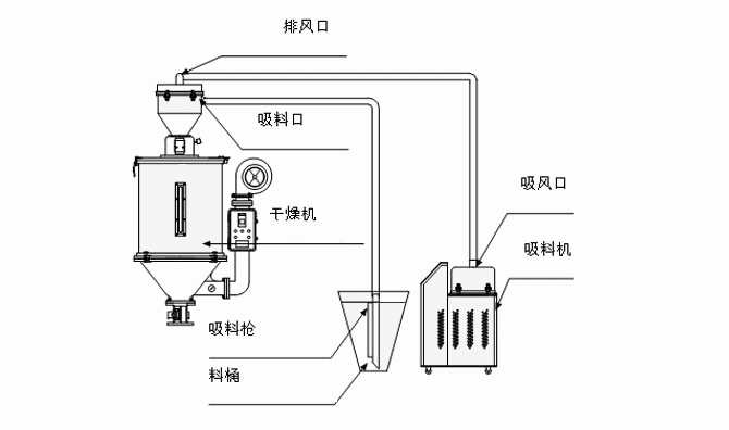 酸雾净化器与制袋机前送料电机不转