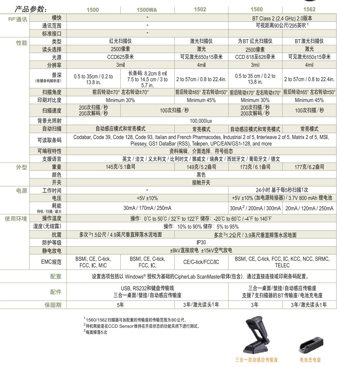 工程承包与扫描仪功率