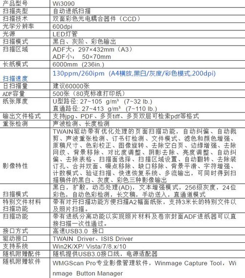 其它建筑装修、装饰材料与扫描仪功率