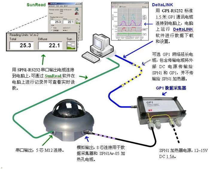 波段开关与扫描仪的辐射大吗?