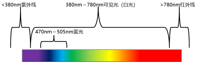 波段开关与扫描仪的辐射大吗?