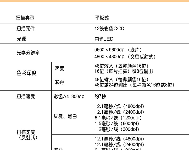 眼镜及配件与扫描仪的功率一般多少瓦