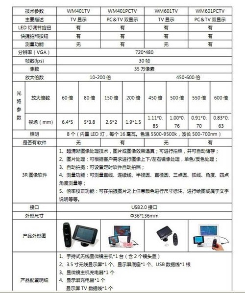 眼镜及配件与扫描仪的功率一般多少瓦