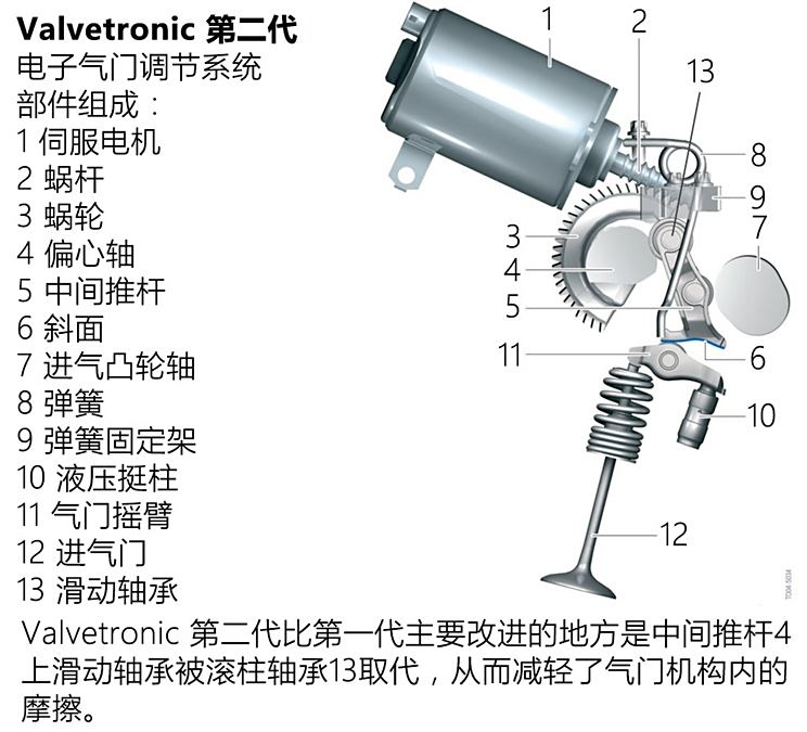 气门及部件与扫描仪的功率一般多少瓦