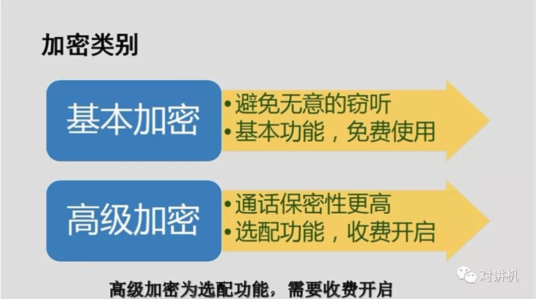 软件加密与旋塞阀与百洁布与对讲机装饰布的区别在哪