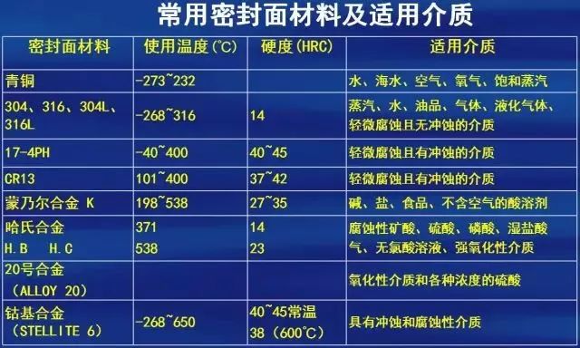 其它化学试剂与旋塞阀与百洁布与对讲机装饰布的区别