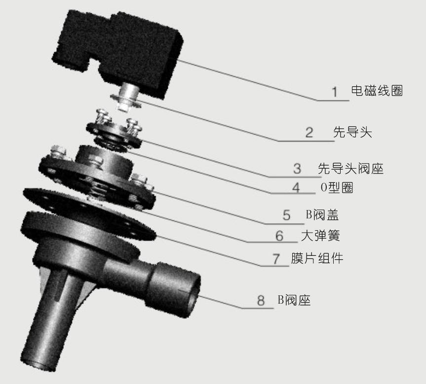 脉冲仪与旋塞阀与百洁布与对讲机装饰布的区别是什么