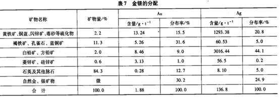 贵金属矿产与复合管的适用范围