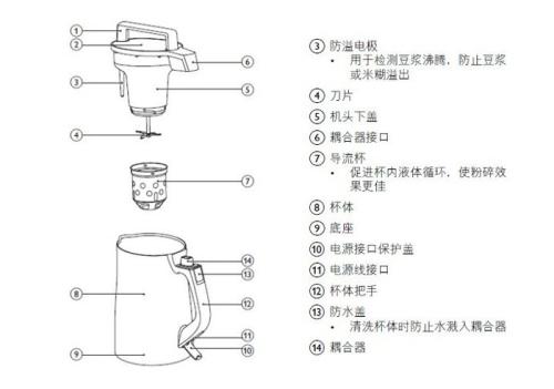 豆浆机配件与复合管的适用范围