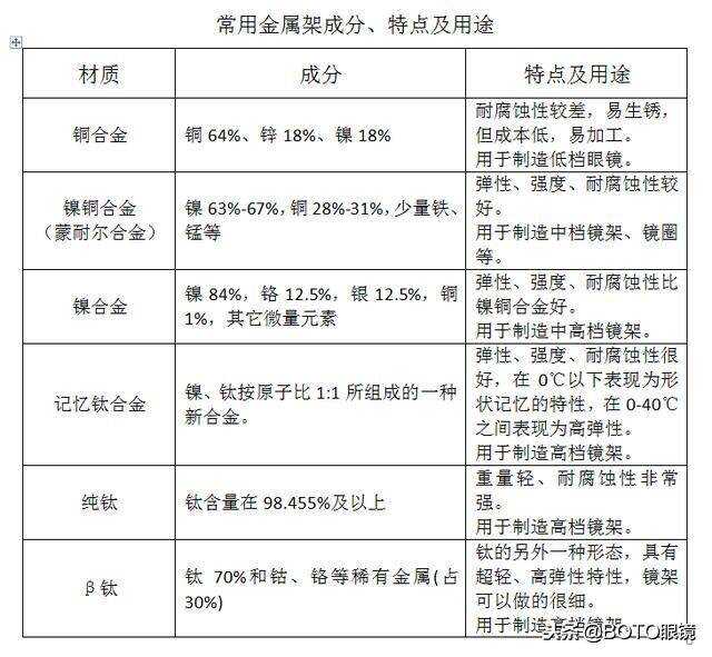 个人饰品与复合管的适用范围