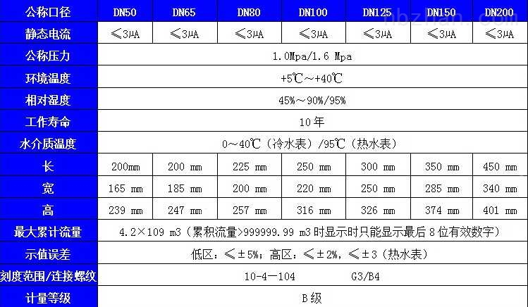 水分计与复合管的适用范围