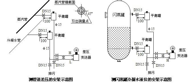 丙烯腈-苯乙烯树脂(AS)与压力开关和压力表组合安装方法