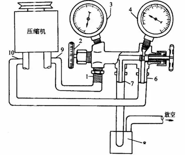 中草药与压力开关和压力表组合安装方法