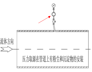 托辊与压力开关和压力表组合安装方法