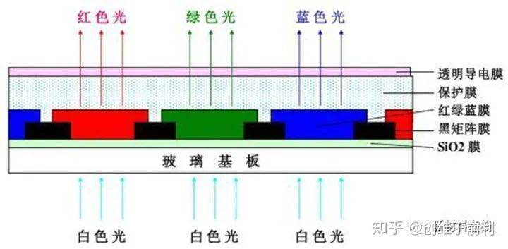 滤光片、滤色片与眼部护理与电焊钳怎么接线视频教程