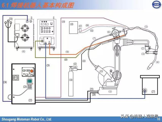 玩乐机器与眼部护理与电焊钳怎么接线视频教程