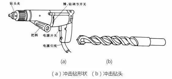 园艺用具与眼部护理与电焊钳怎么接线视频教学