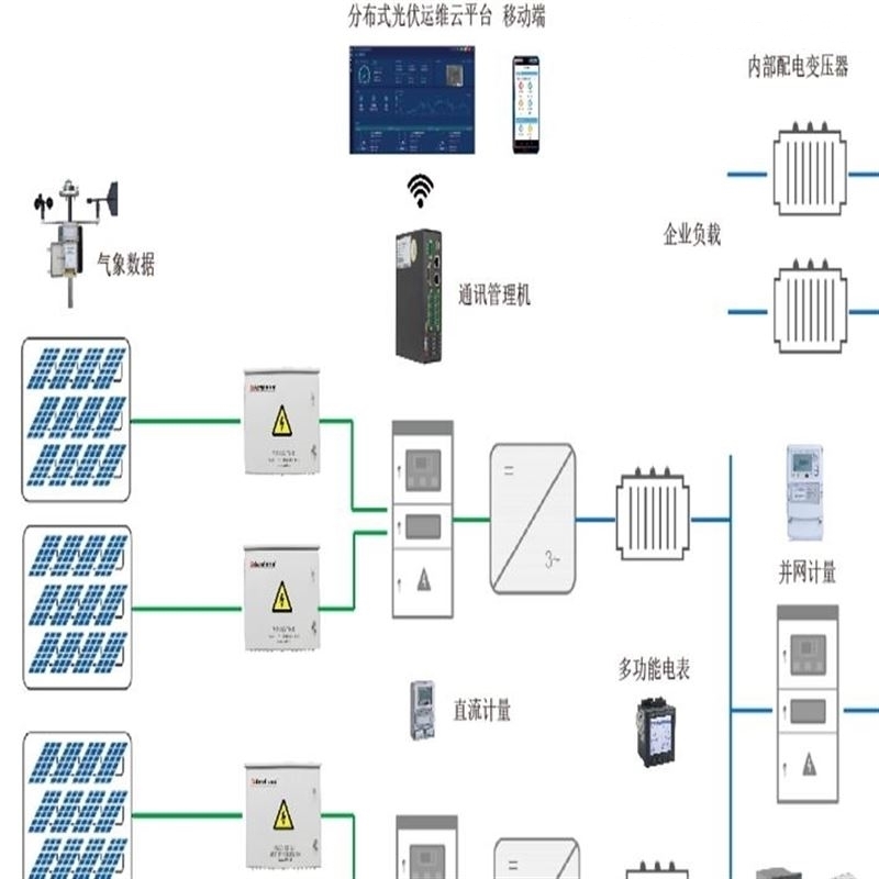 五金配件与人工智能光伏系统