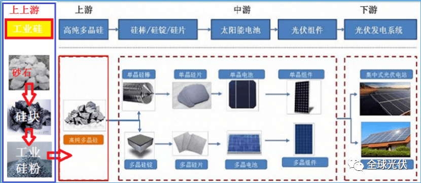 硅与人工智能光伏系统