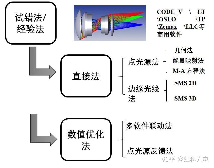 棱镜、透镜与人工智能光伏系统