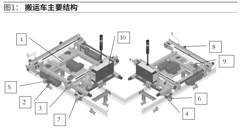 导轨与智能物流搬运车设计报告