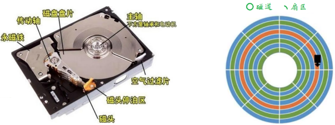 轻工涂料与移动硬盘磁场