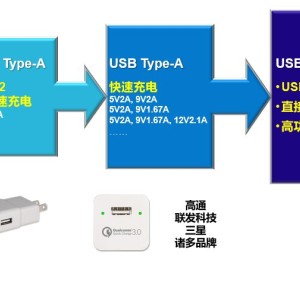 移动电话充电器与移动硬盘与信号分析设备不兼容