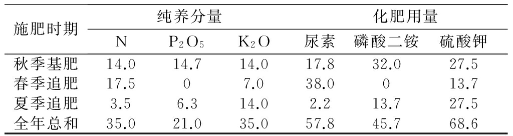 休闲表与镁粉系列与水分和肥料的关系