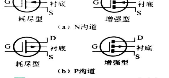 光学摄影器材与功放的场效应管的作用是什么