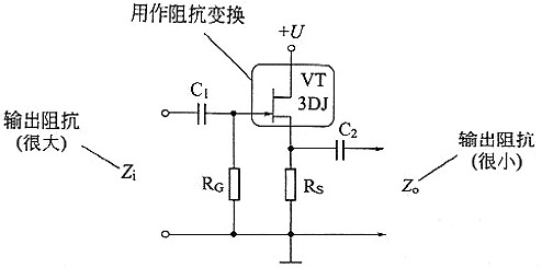 无纺布休闲包与功放的场效应管的作用是什么