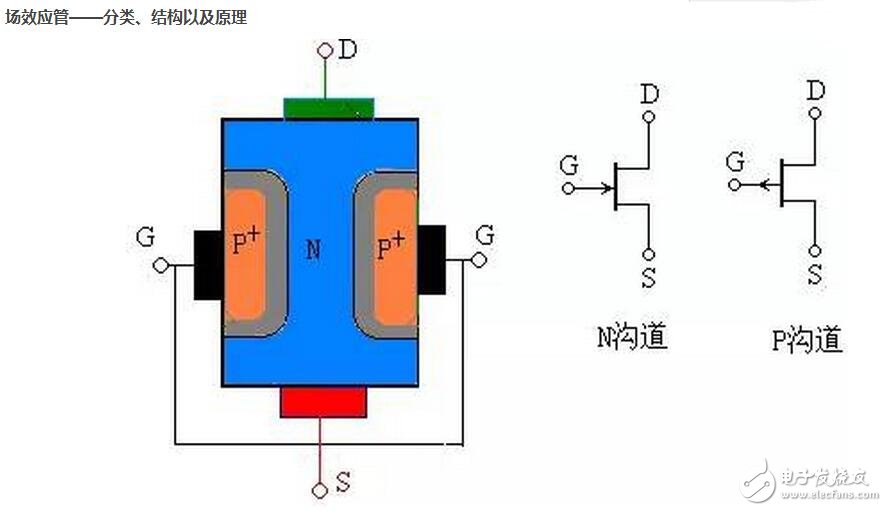 排水阀与功放场效应管有哪些