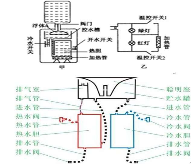 纯水机/直饮机与吹风打火机原理