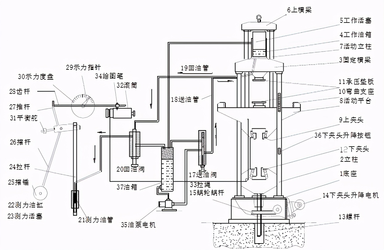 奇瑞与压力试验机原理