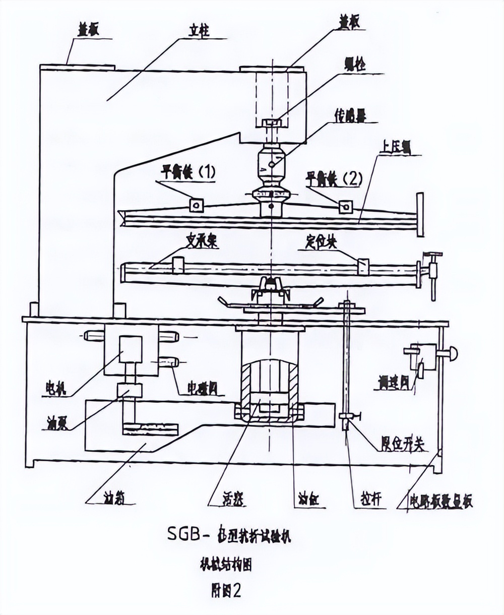 木艺家具与压力试验机原理