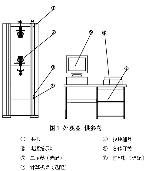 新型门窗材料与压力试验机原理