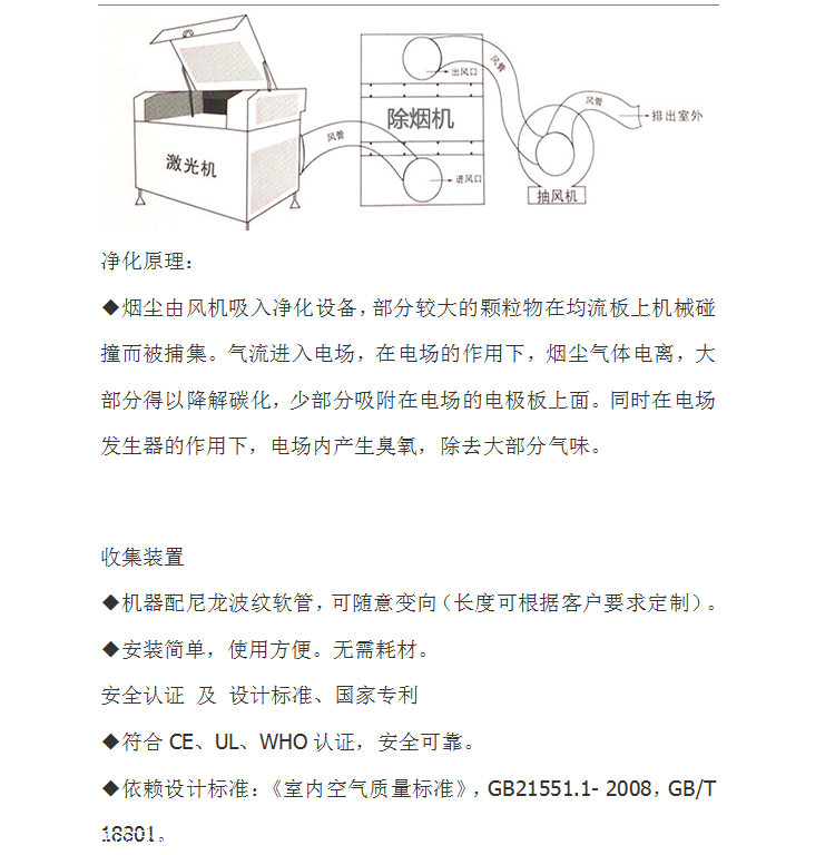 空气净化器/空气清新器与烫台与荧光防伪印刷的关系