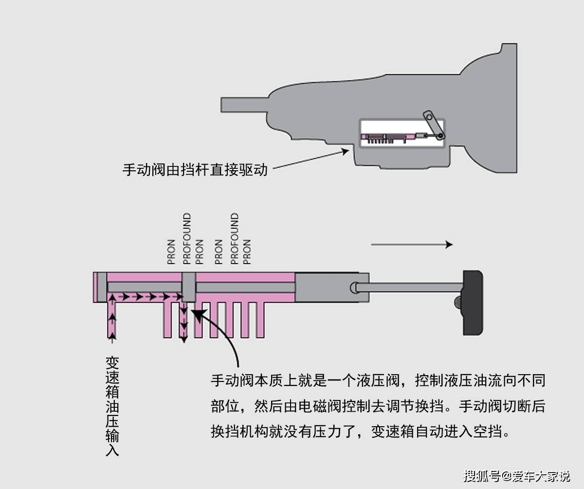 签字笔与家电用塑料制品与手滑阀工作原理一样吗