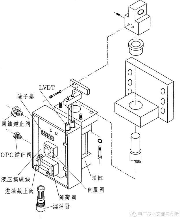 主机与家电用塑料制品与手滑阀工作原理相同吗