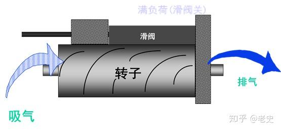  防静电面料与家电用塑料制品与手滑阀工作原理相同吗