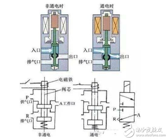  防静电面料与家电用塑料制品与手滑阀工作原理相同吗