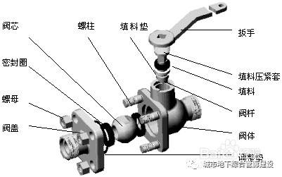 卸扣与家电用塑料制品与手滑阀工作原理相同吗